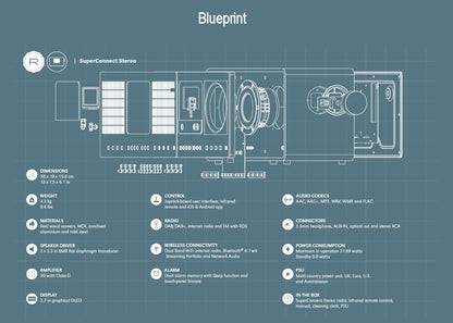 SuperConnect Stereo